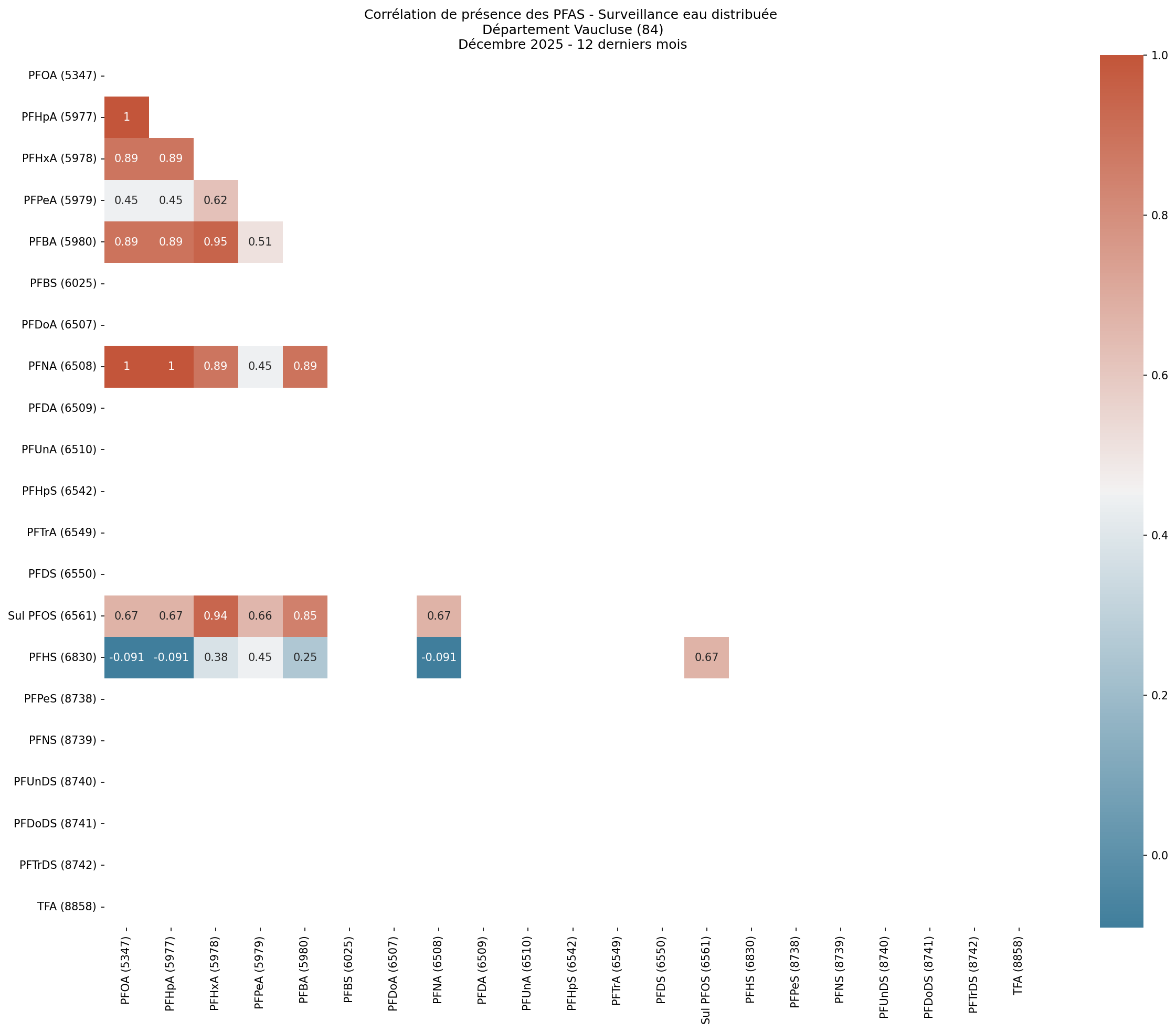 Analyses au niveau départemental